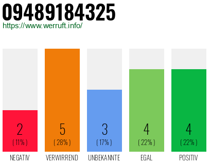 Rufnummer 09489184325 Telefonnummer 09489184325