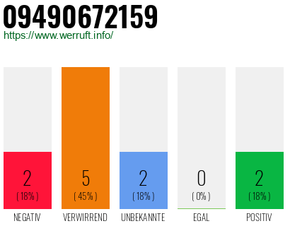 Rufnummer 09490672159 Telefonnummer 09490672159