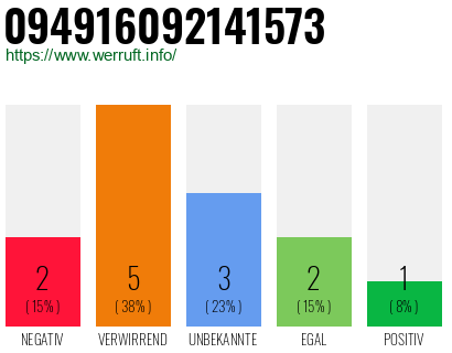Rufnummer 094916092141573 Telefonnummer 094916092141573