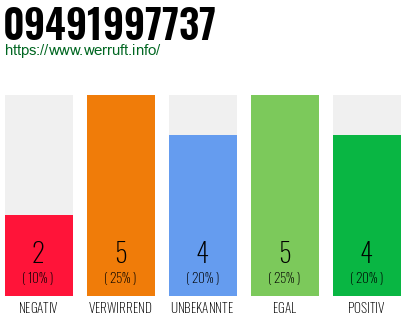 Rufnummer 09491997737 Telefonnummer 09491997737