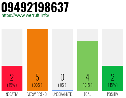 Rufnummer 09492198637 Telefonnummer 09492198637