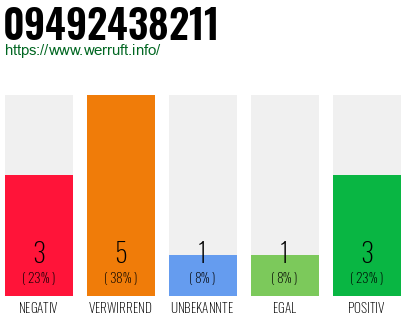Rufnummer 09492438211 Telefonnummer 09492438211