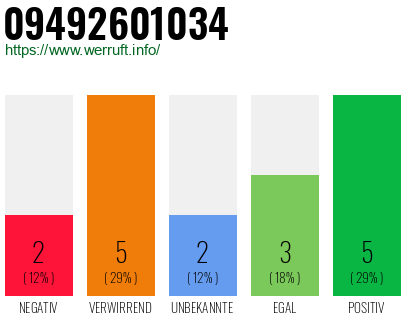 Rufnummer 09492601034 Telefonnummer 09492601034