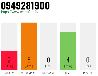 Rufnummer 0949281900 Telefonnummer 0949281900