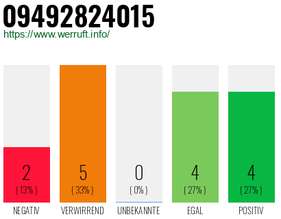 Rufnummer 09492824015 Telefonnummer 09492824015