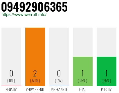 Telefonnummer 09492906365