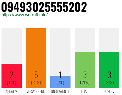 Rufnummer 09493025555202 Telefonnummer 09493025555202