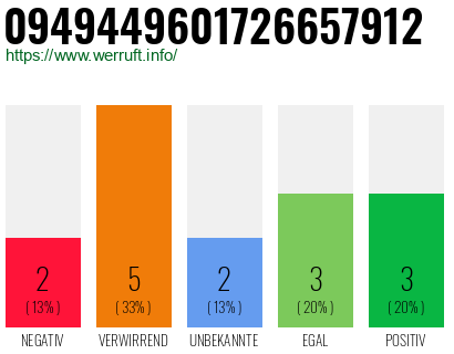 Rufnummer 0949449601726657912 Telefonnummer 0949449601726657912