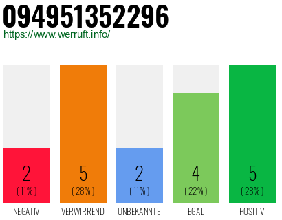 Rufnummer 094951352296 Telefonnummer 094951352296