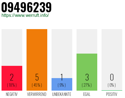 Rufnummer 09496239 Telefonnummer 09496239