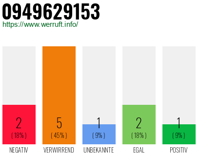 Rufnummer 0949629153 Telefonnummer 0949629153