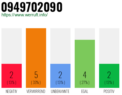 Rufnummer 0949702090 Telefonnummer 0949702090
