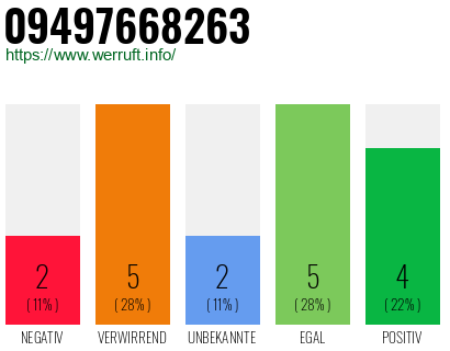 Rufnummer 09497668263 Telefonnummer 09497668263