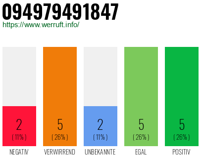 Rufnummer 094979491847 Telefonnummer 094979491847