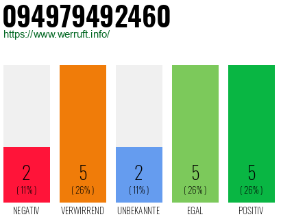 Rufnummer 094979492460 Telefonnummer 094979492460