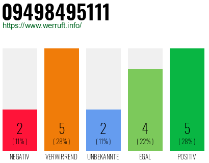 Rufnummer 09498495111 Telefonnummer 09498495111