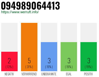 Rufnummer 094989064413 Telefonnummer 094989064413