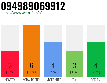 Rufnummer 094989069912 Telefonnummer 094989069912