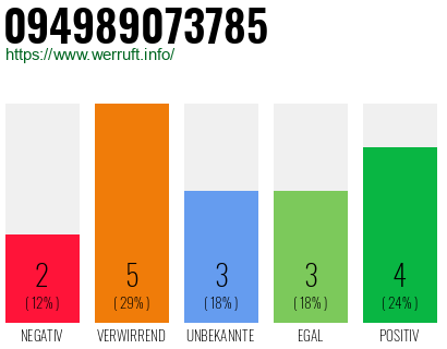 Rufnummer 094989073785 Telefonnummer 094989073785