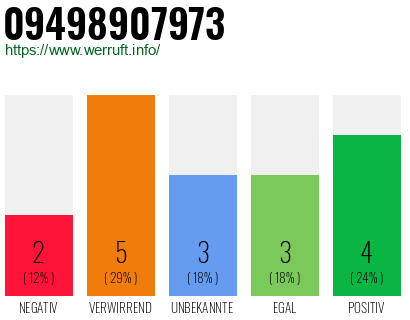 Rufnummer 09498907973 Telefonnummer 09498907973