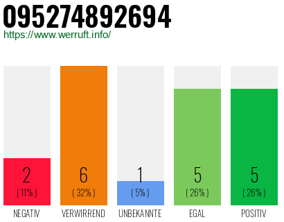 Rufnummer 095274892694 Telefonnummer 095274892694