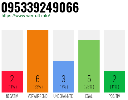 Rufnummer 095339249066 Telefonnummer 095339249066
