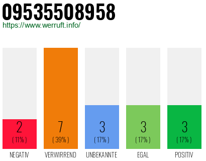 Rufnummer 09535508958 Telefonnummer 09535508958
