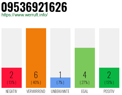 Rufnummer 09536921626 Telefonnummer 09536921626