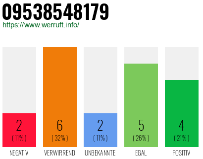 Rufnummer 09538548179 Telefonnummer 09538548179