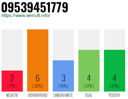 Rufnummer 09539451779 Telefonnummer 09539451779