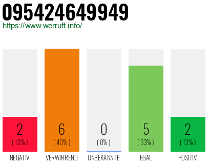 Rufnummer 095424649949 Telefonnummer 095424649949