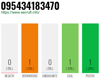 Telefonnummer 095434183470