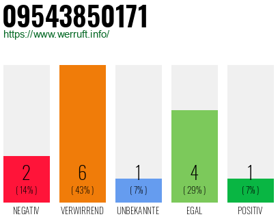 Rufnummer 09543850171 Telefonnummer 09543850171