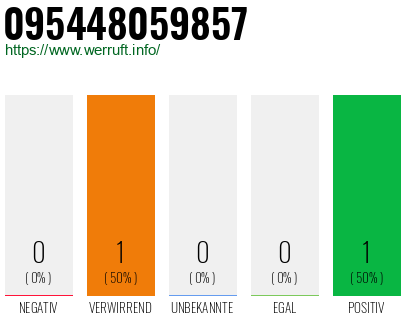 Telefonnummer 095448059857