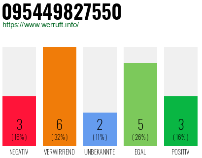 Rufnummer 095449827550 Telefonnummer 095449827550