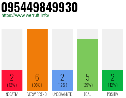Rufnummer 095449849930 Telefonnummer 095449849930