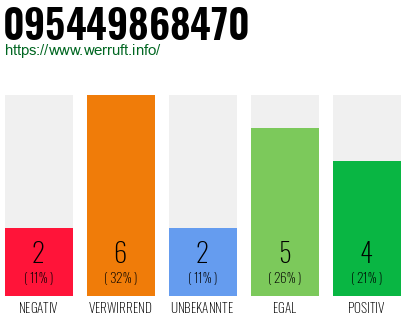 Rufnummer 095449868470 Telefonnummer 095449868470