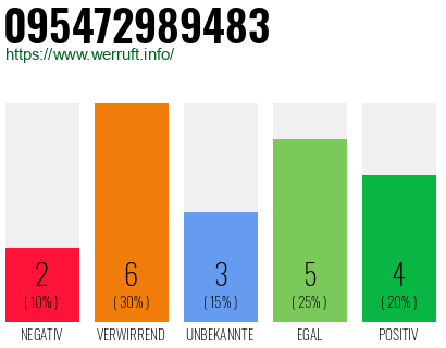 Rufnummer 095472989483 Telefonnummer 095472989483