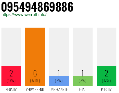 Rufnummer 095494869886 Telefonnummer 095494869886