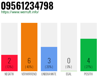 Rufnummer 09561234798 Telefonnummer 09561234798