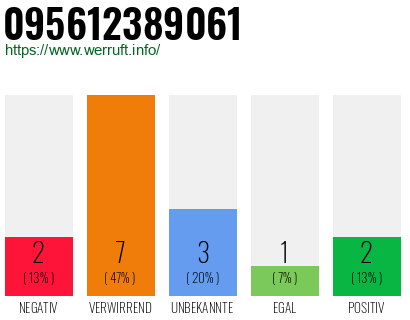 Rufnummer 095612389061 Telefonnummer 095612389061
