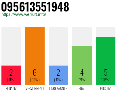 Rufnummer 095613551948 Telefonnummer 095613551948