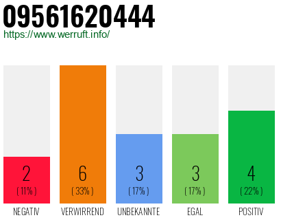Telefonnummer 09561620444