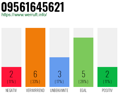 Rufnummer 09561645621 Telefonnummer 09561645621