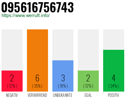 Rufnummer 095616756743 Telefonnummer 095616756743