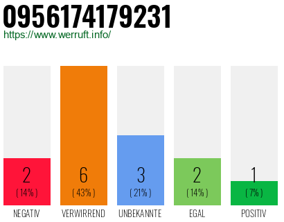 Telefonnummer 0956174179231