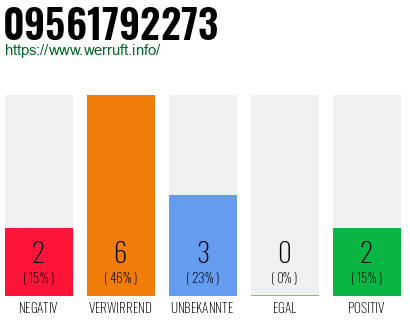 Rufnummer 09561792273 Telefonnummer 09561792273