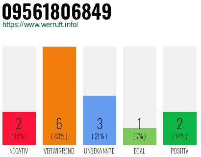 Rufnummer 09561806849 Telefonnummer 09561806849
