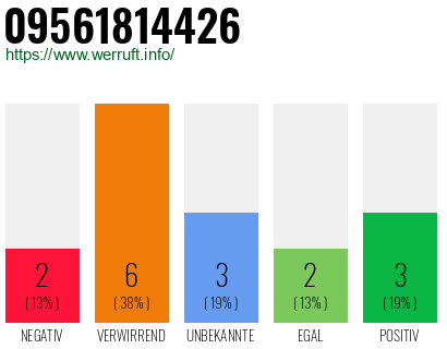 Rufnummer 09561814426 Telefonnummer 09561814426