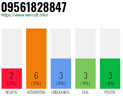 Rufnummer 09561828847 Telefonnummer 09561828847